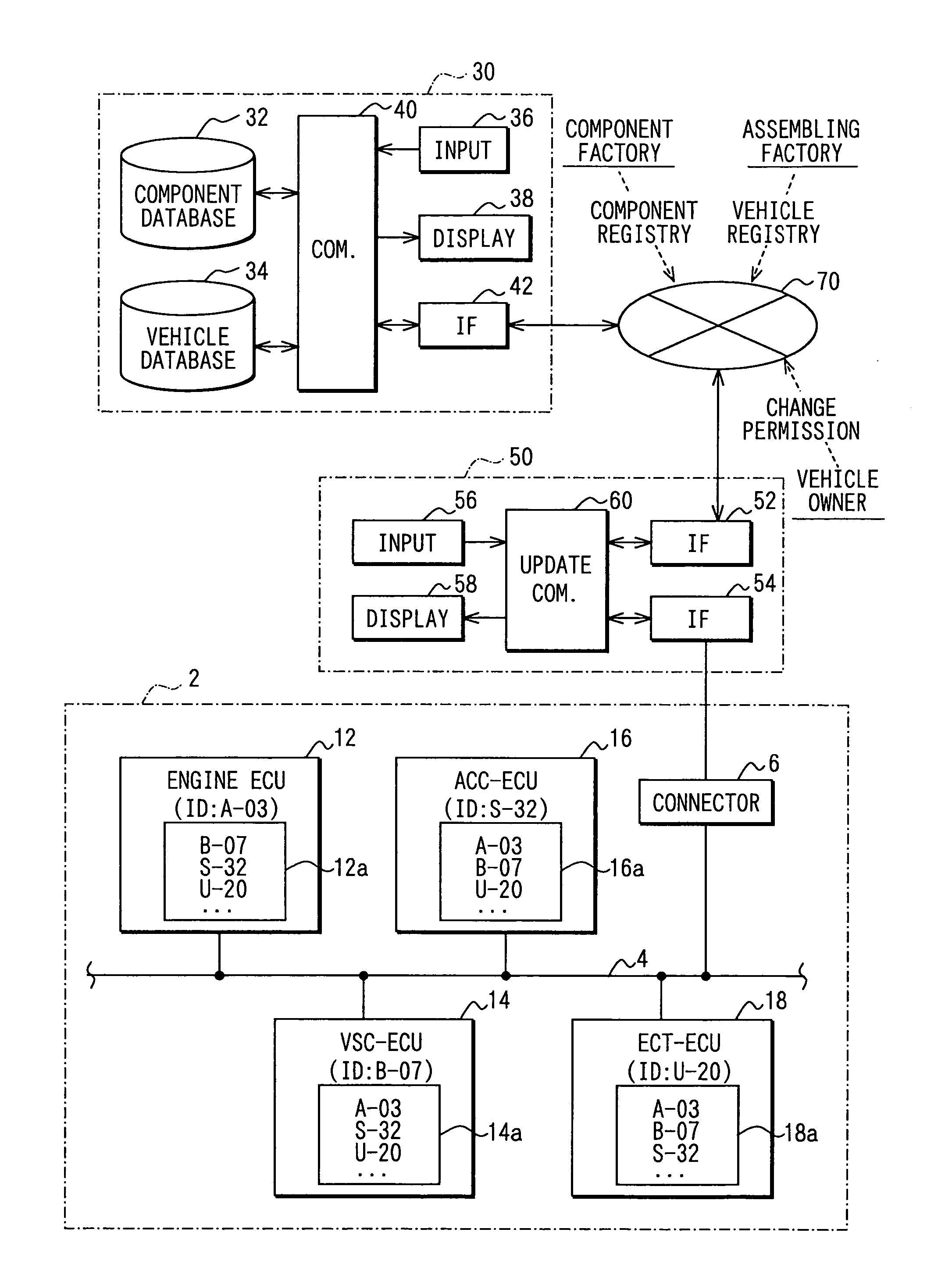 Method and system for vehicle component management, method and system for vehicle component management data update, and vehicle component management center