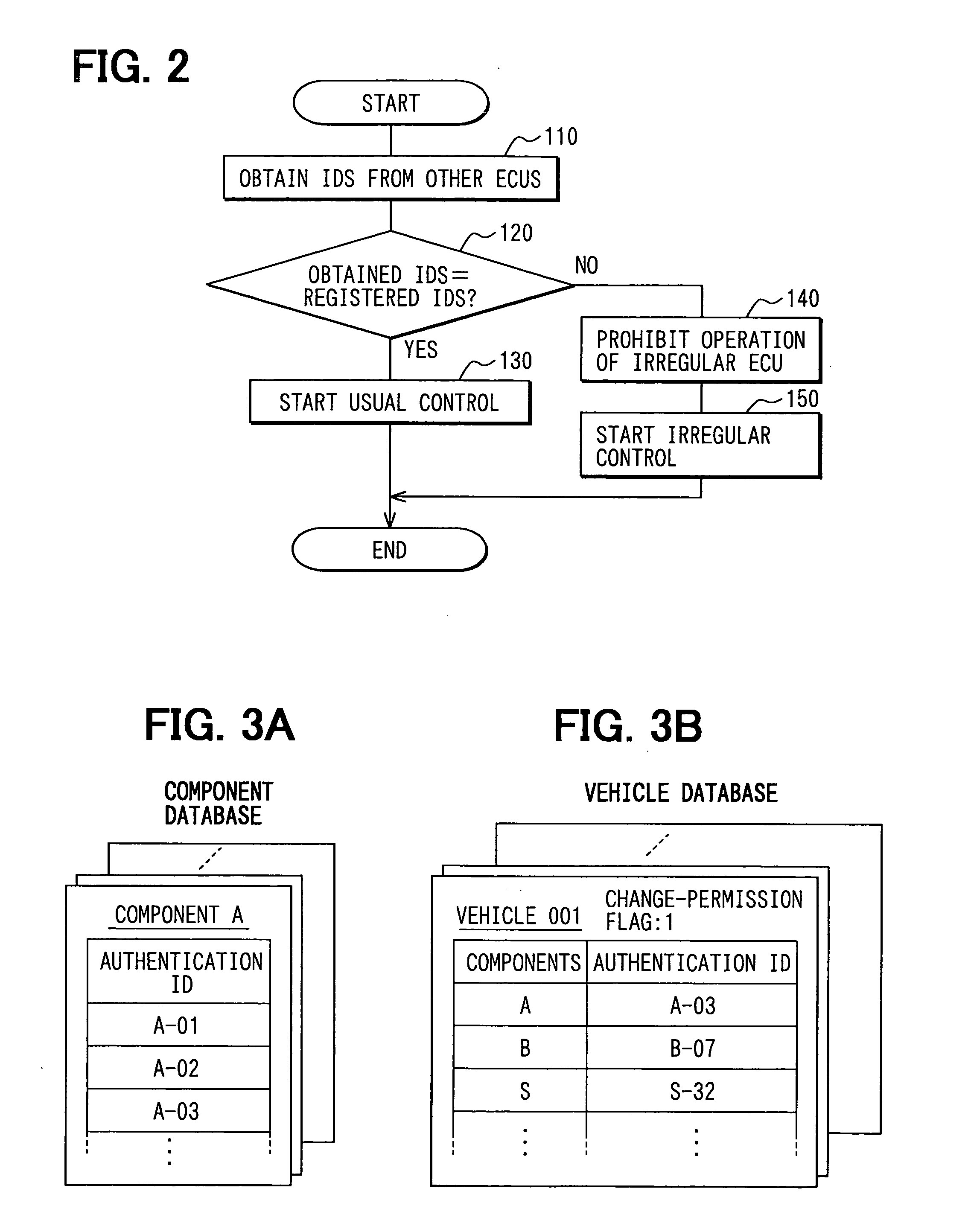 Method and system for vehicle component management, method and system for vehicle component management data update, and vehicle component management center