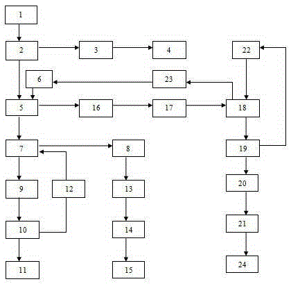 Method for preparing polyferric chloride flocculant by using steel wire rope sludge and waste salt