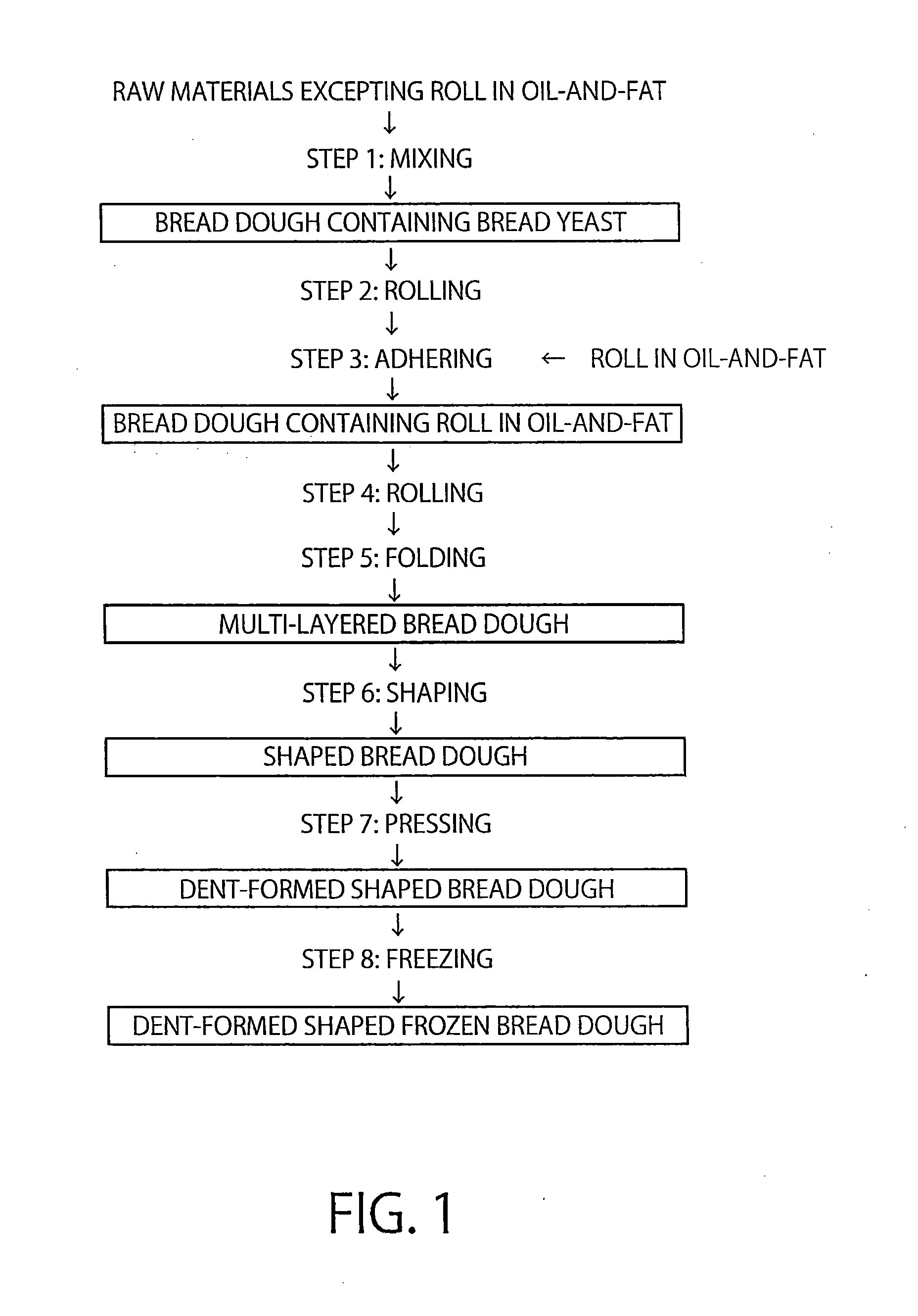 Method for producing frozen bread dough which does not require thawing or fermentation step