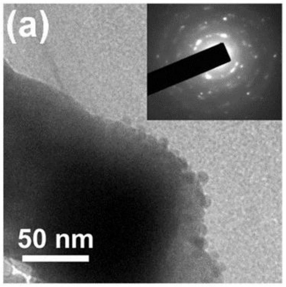 Preparation method of core-shell structure piezoelectric material and piezoelectric nano generator