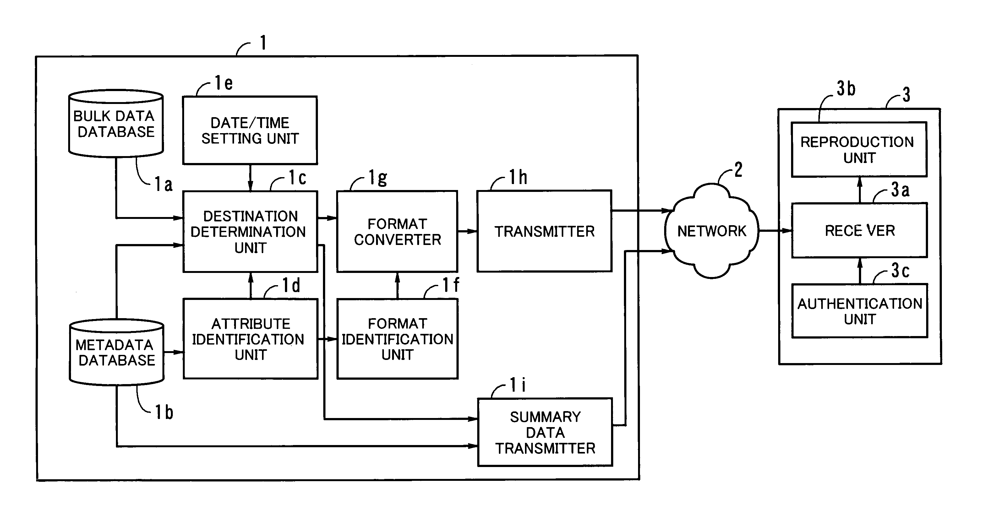 Data delivery system and sending station therefor