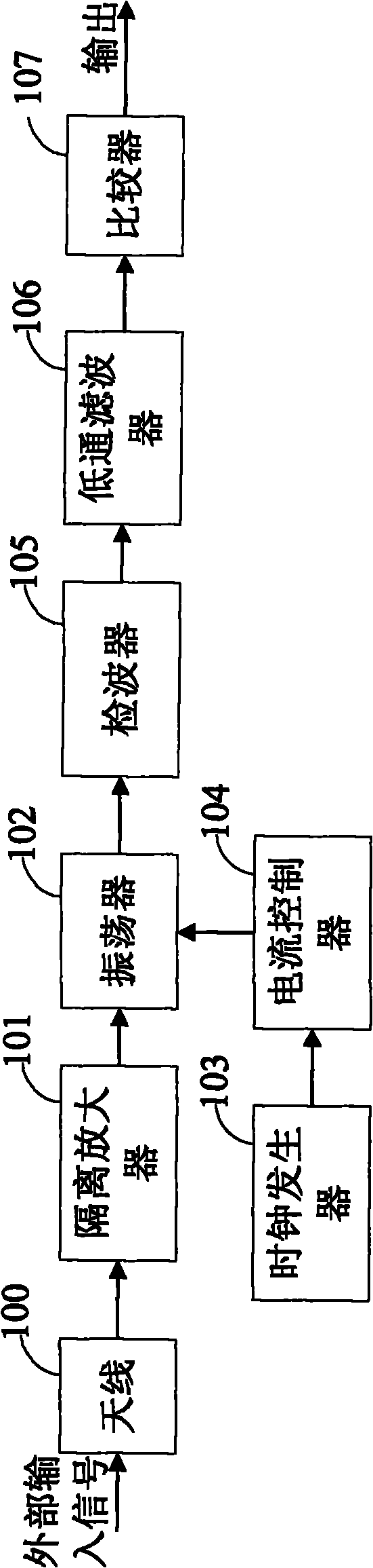 Superregenerative receiving device and method