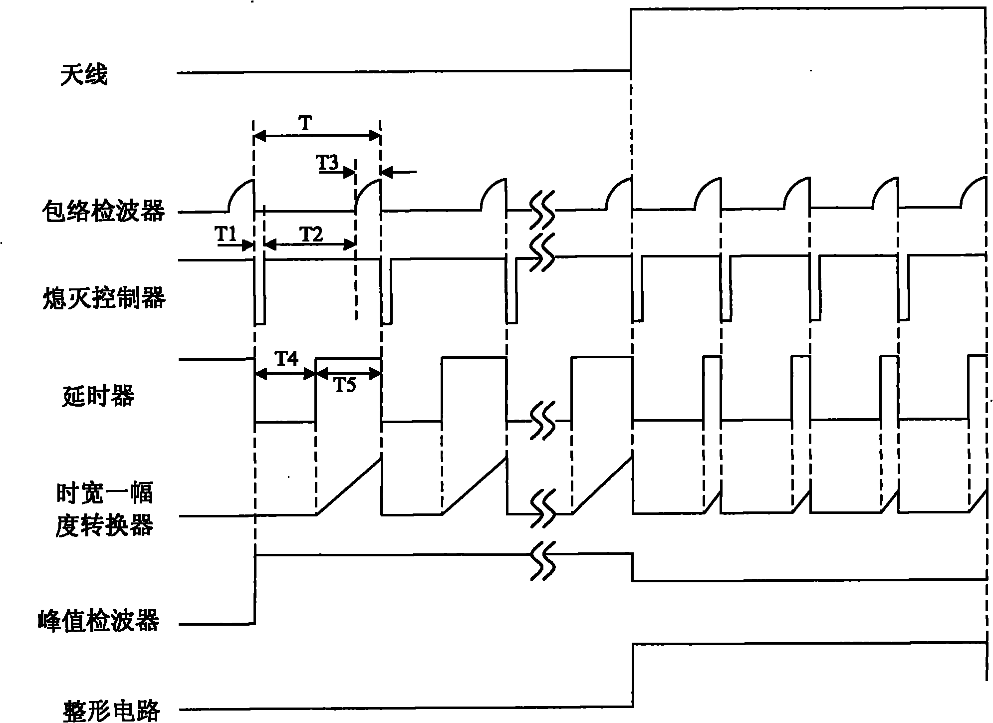 Superregenerative receiving device and method