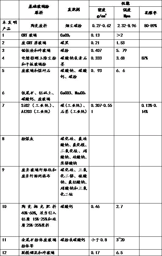 A method for preparing foam insulation building materials using soot carbon powder as foaming agent