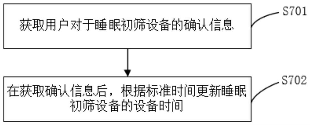 Data time correction method based on sleep preliminary screening equipment and computer equipment