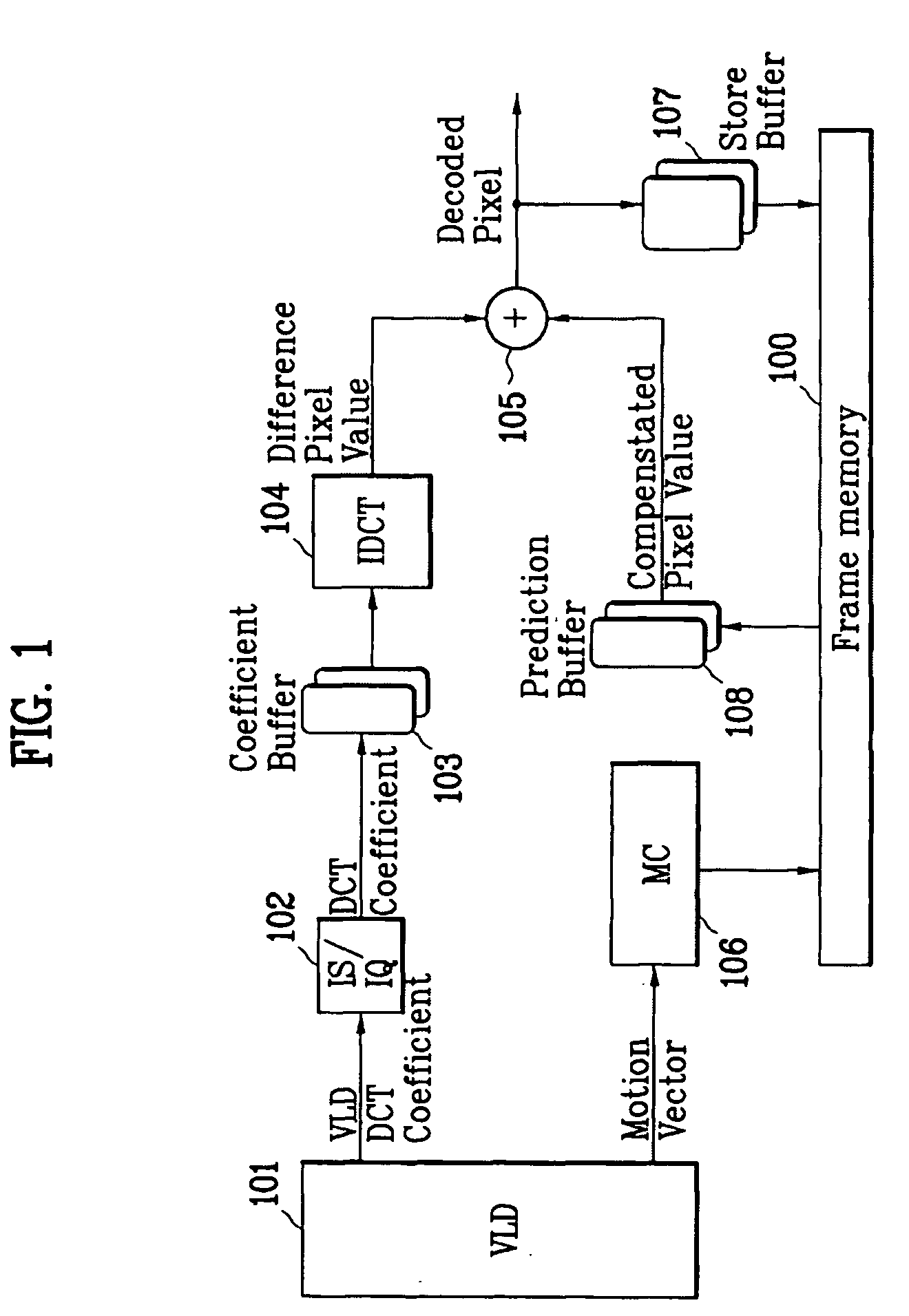 High-definition dual video decoder and decoding method, and digital broadcasting receiver using the same