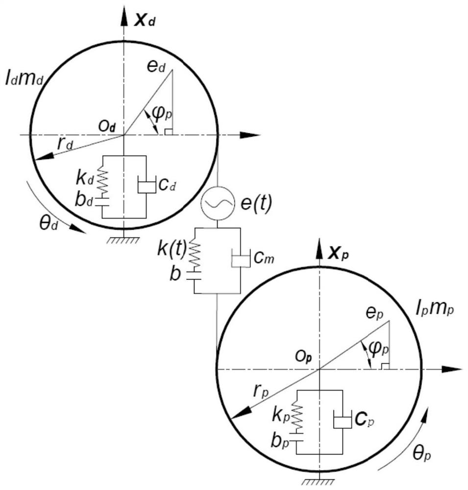 A gear transmission device and method for adaptive variable support stiffness