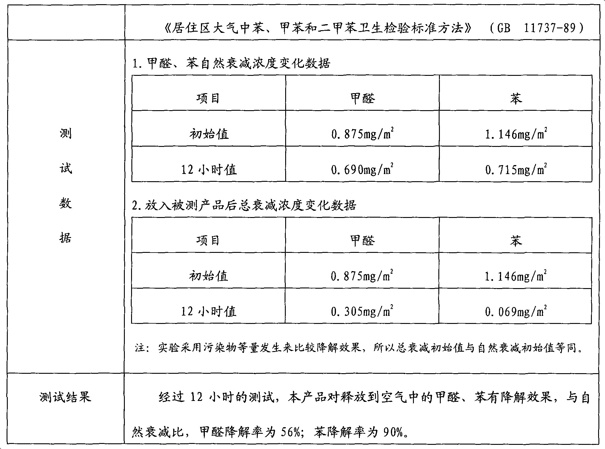 Method for manufacturing active carbon slab and carbon slab painting