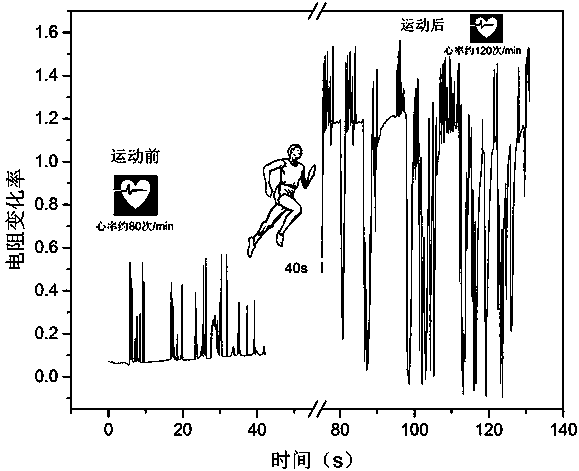 Composite hydrogel, preparation method and application thereof