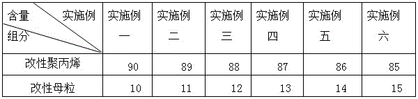 Method for preparing plastic formwork from waste polypropylene granules through modification