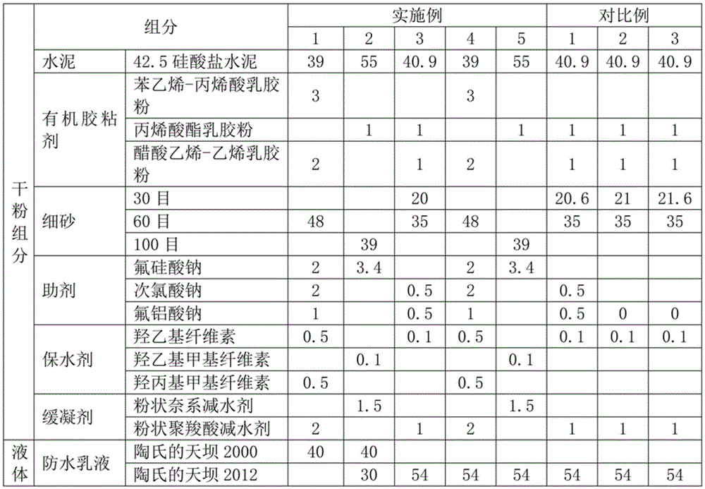 Multifunctional bicomponent ceramic tile gum composition and use method thereof