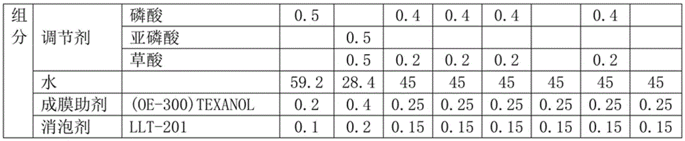 Multifunctional bicomponent ceramic tile gum composition and use method thereof