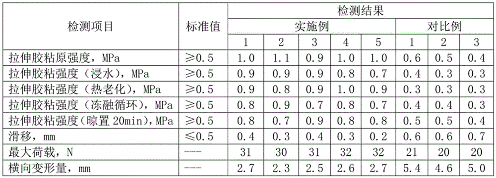 Multifunctional bicomponent ceramic tile gum composition and use method thereof