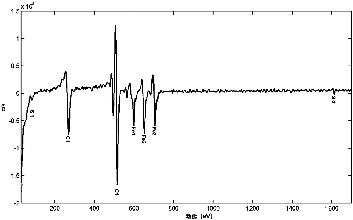 High strength IF steel with excellent corrosion resistance and manufacturing method thereof