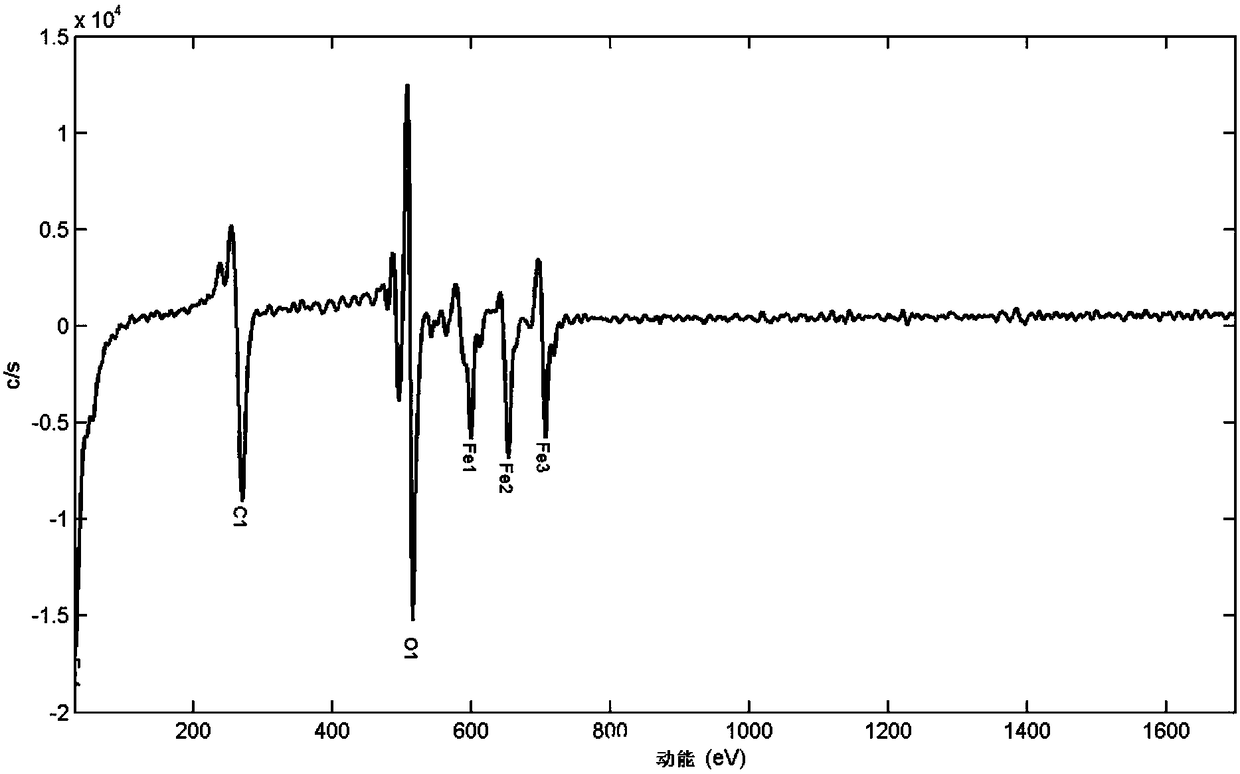 High strength IF steel with excellent corrosion resistance and manufacturing method thereof