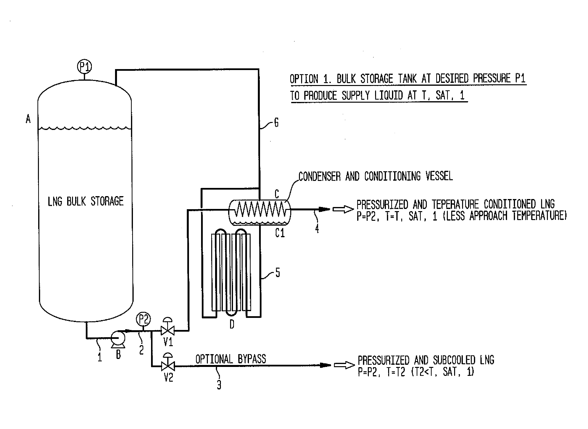 Liquefied natural gas refueling system