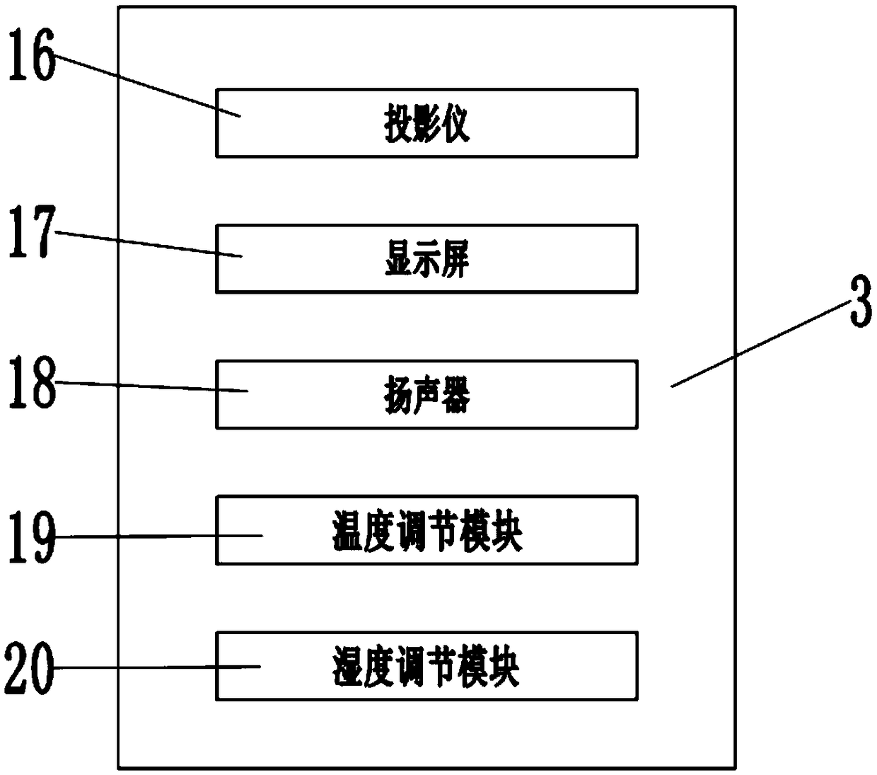 School teaching platform based on Internet of Things