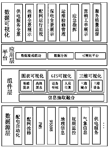 Three-dimensional urban power supply service command center data visualization method