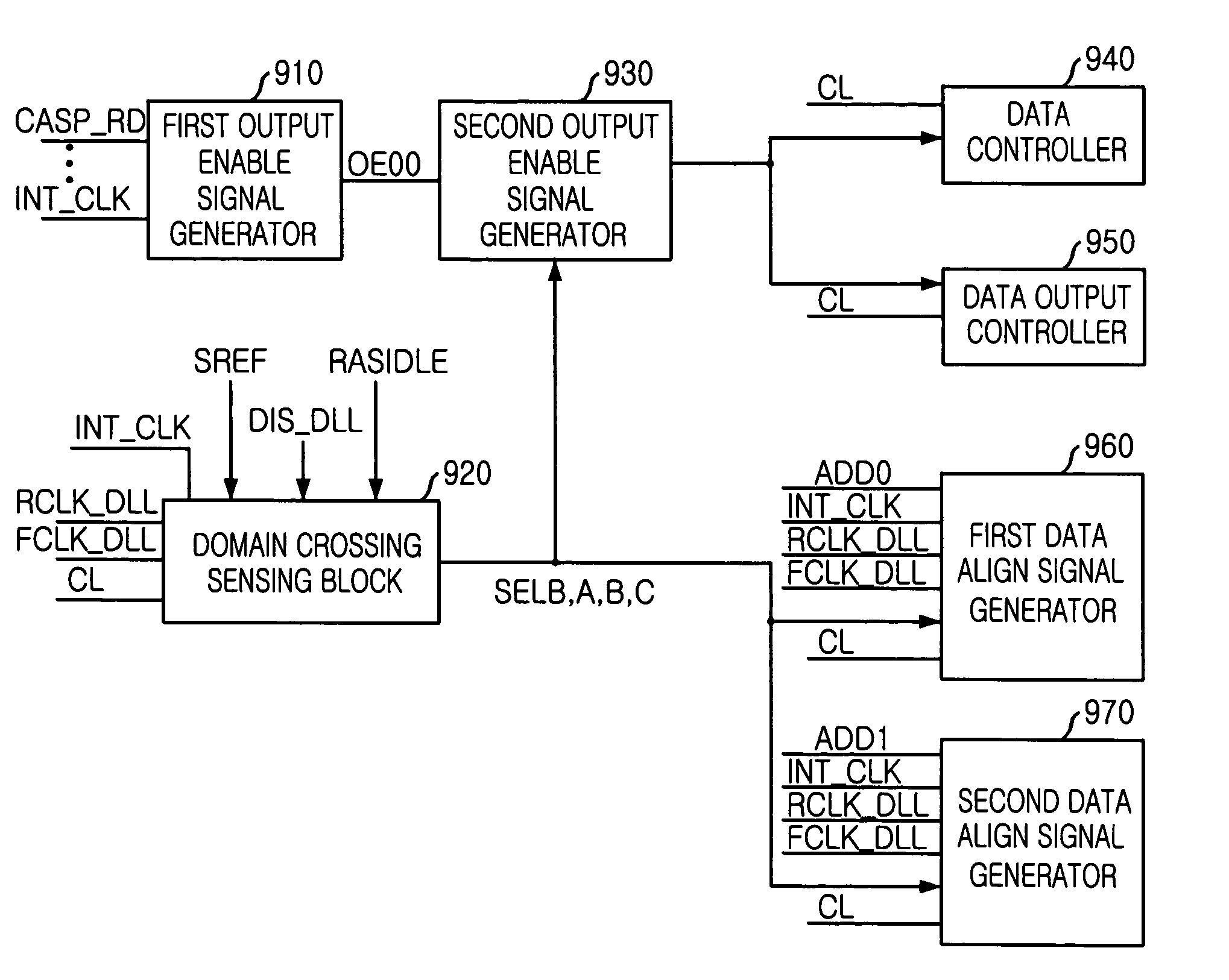 Semiconductor device for domain crossing