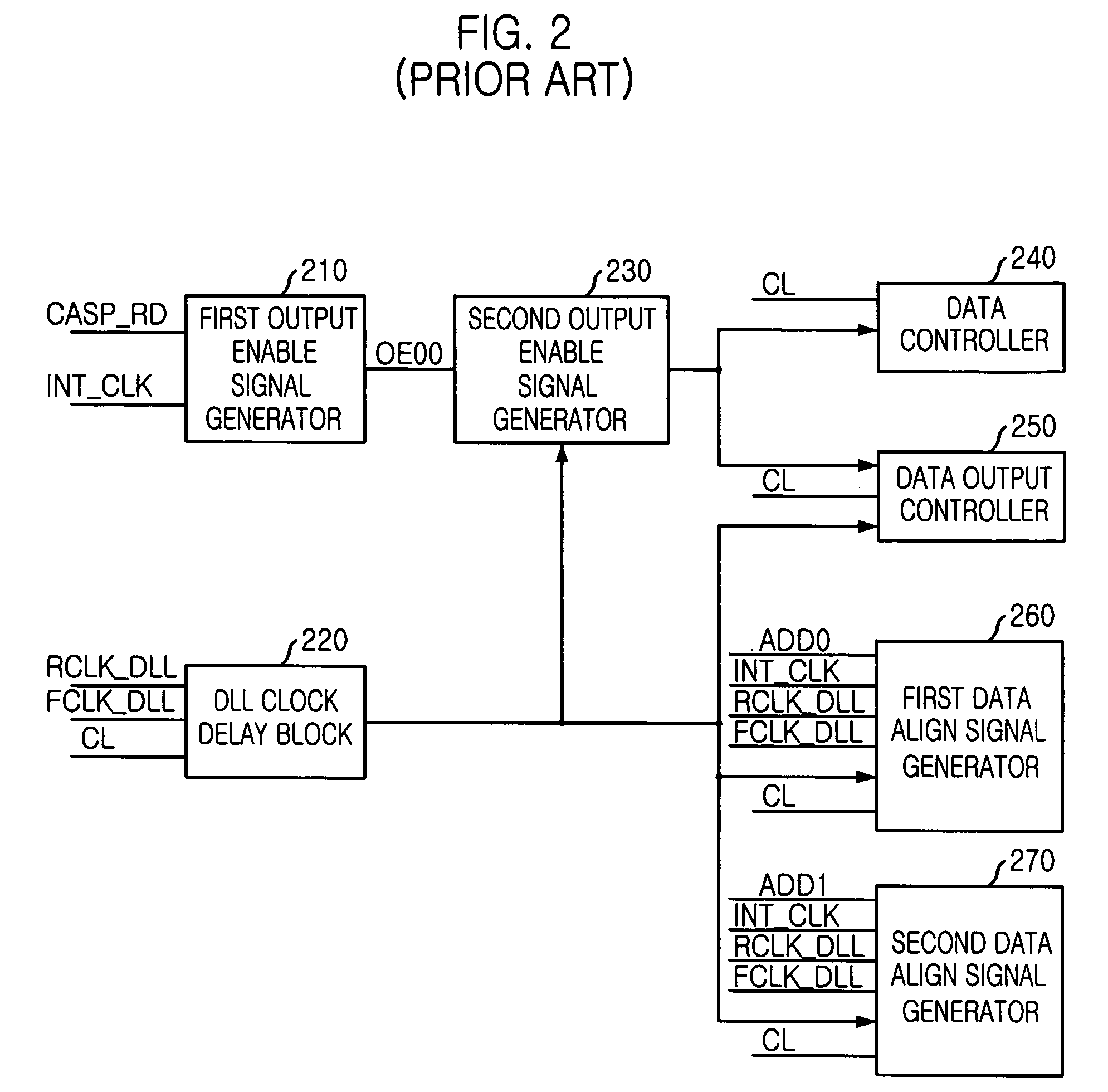 Semiconductor device for domain crossing