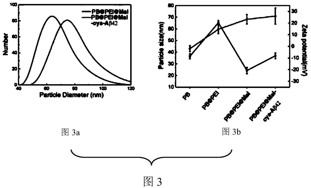 Prussian blue nano MRI tracer agent as well as preparation method and application thereof