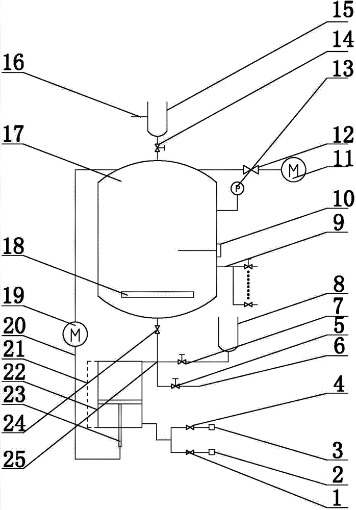 Transformer oil mother liquor dilution method and transformer oil mother liquor sample preparing device