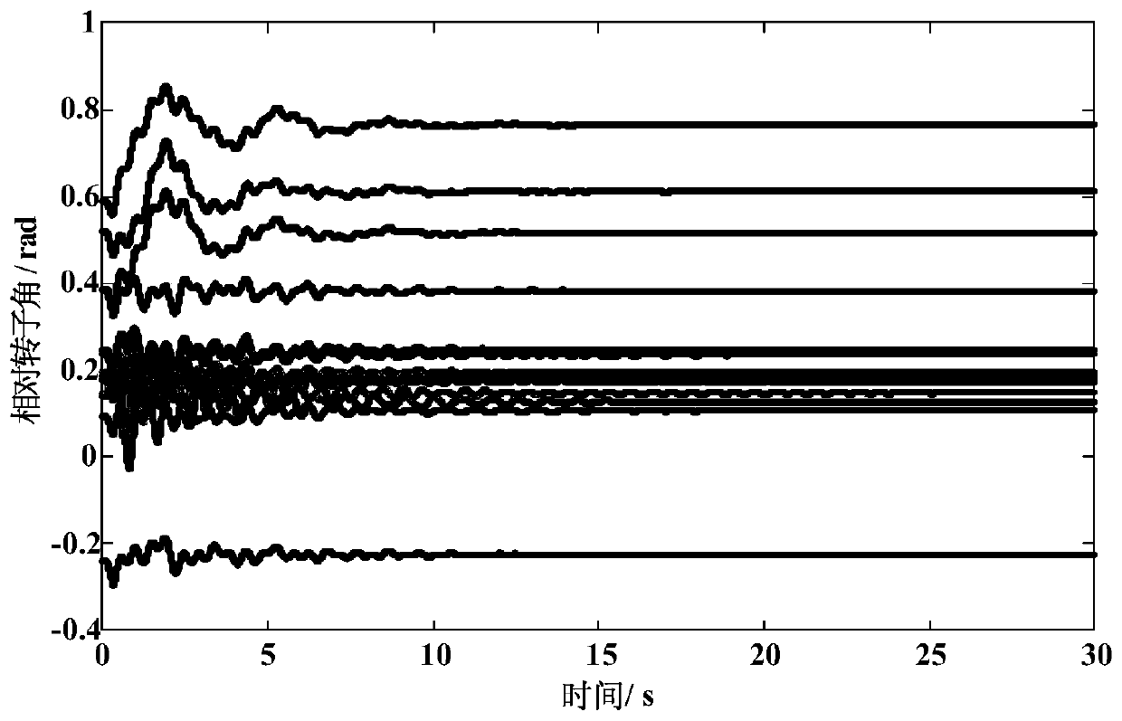 SPDMD-based power system oscillation mode and modal identification method