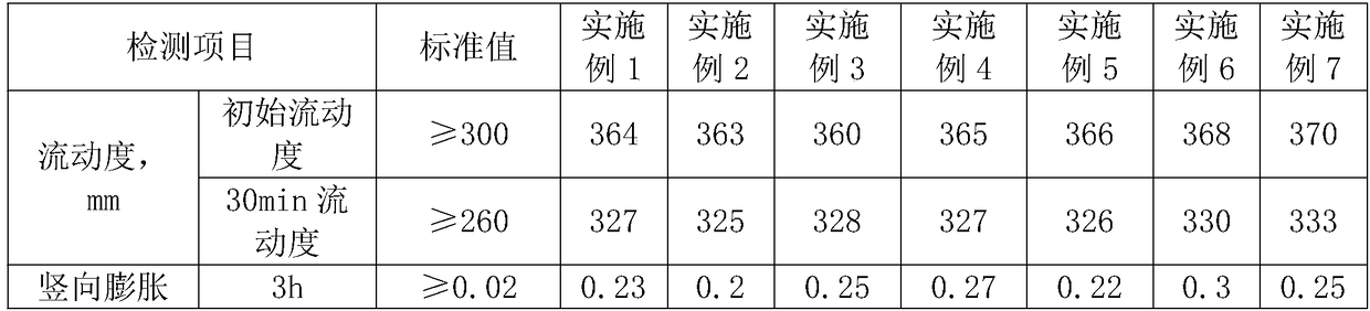 Sleeve grouting material for steel bar connection