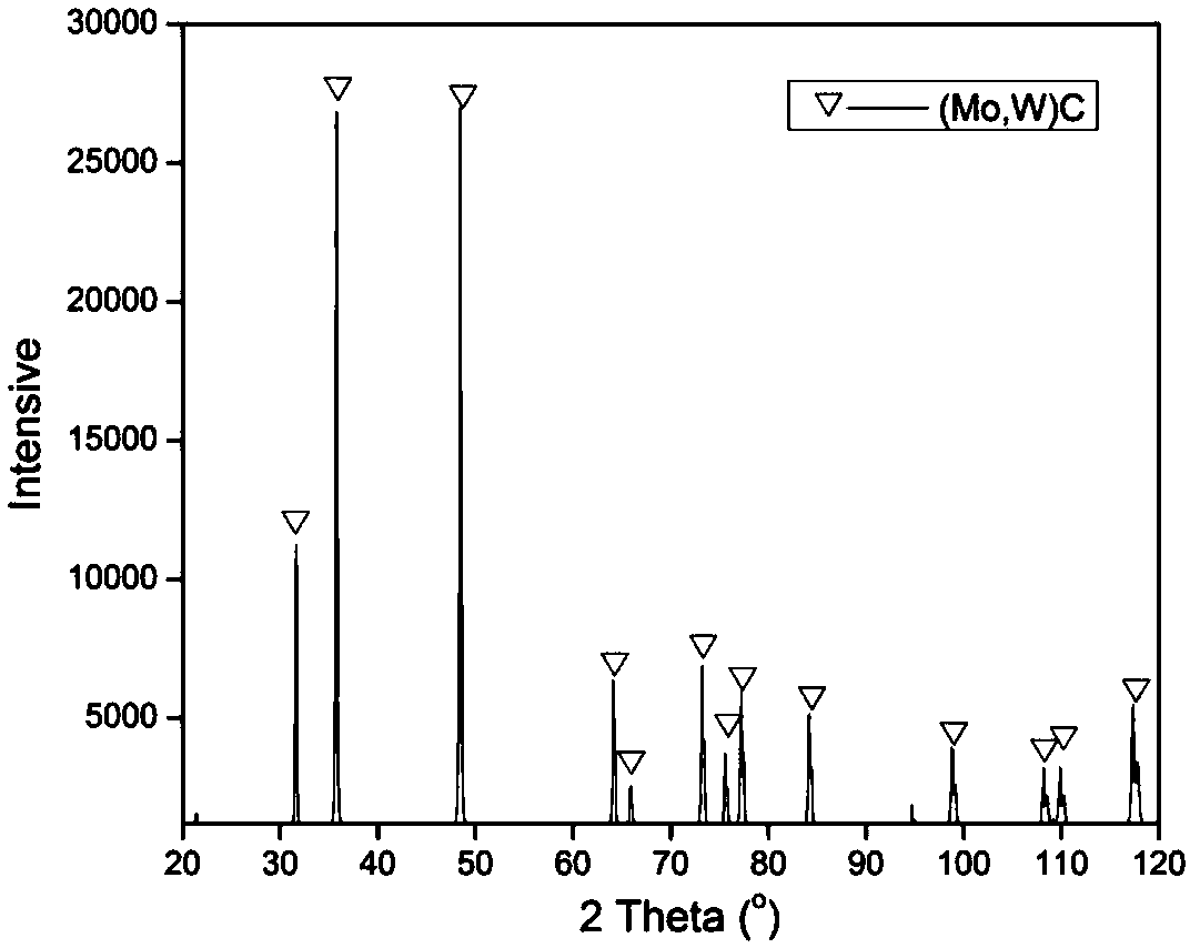 (WMo)C base hard alloy material and preparing method thereof