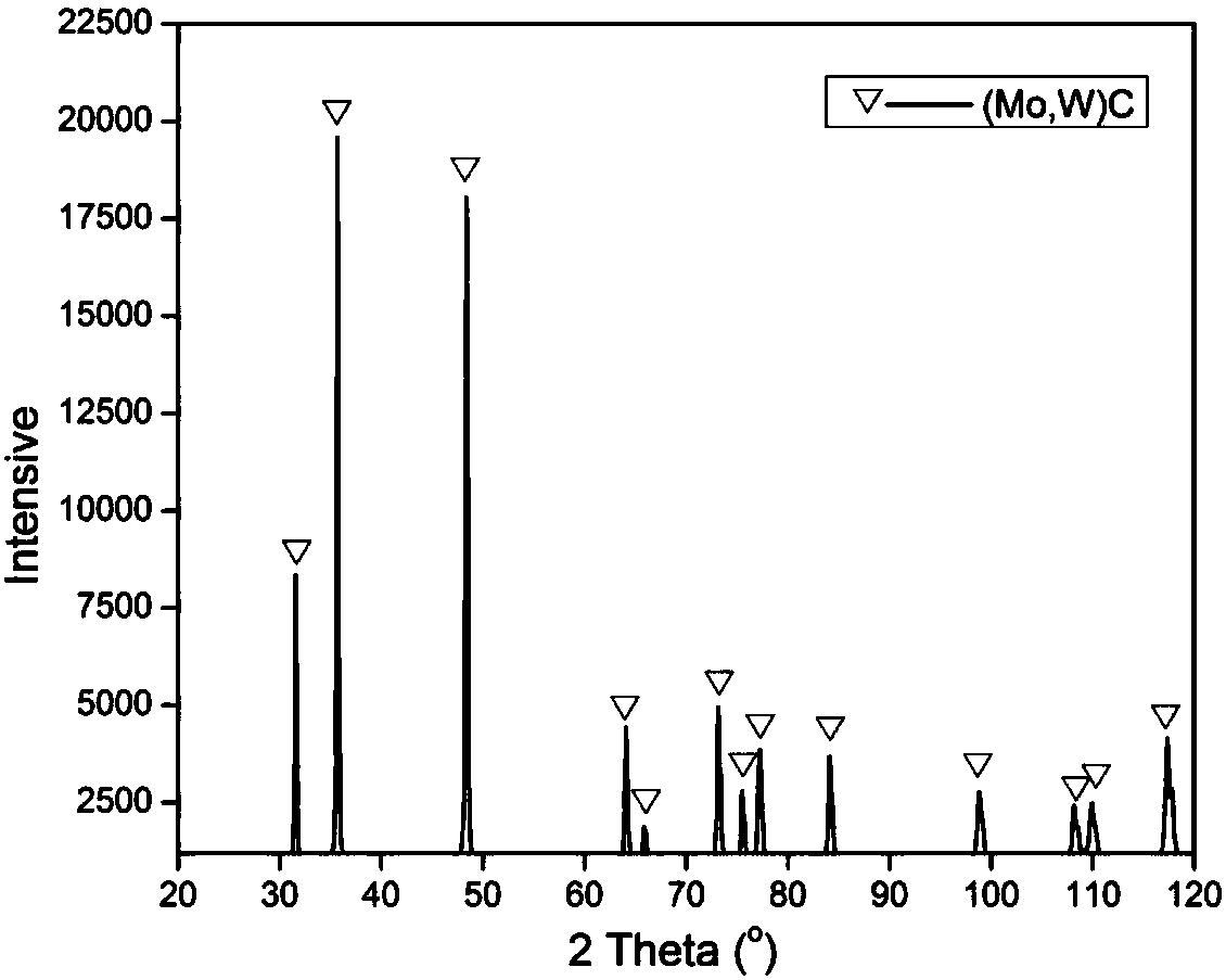 (WMo)C base hard alloy material and preparing method thereof