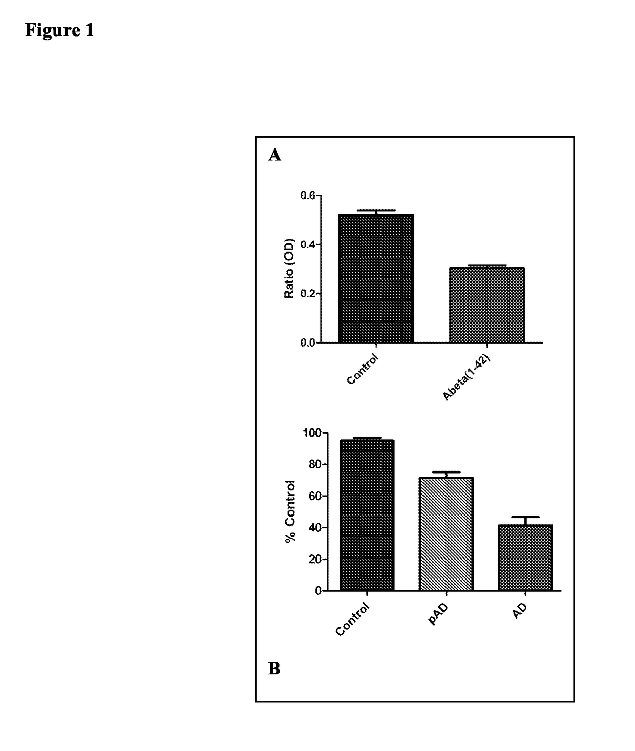 Methods, compositions, diagnostics and assays for the treatment of Alzheimer's disease