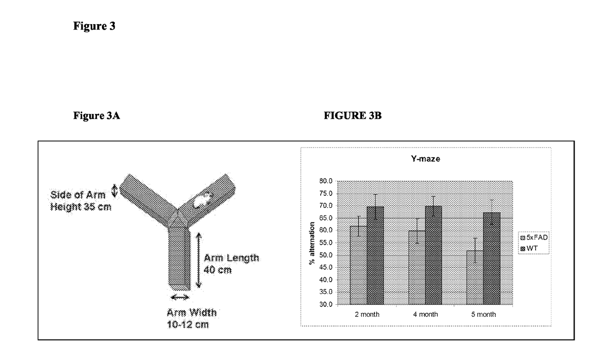 Methods, compositions, diagnostics and assays for the treatment of Alzheimer's disease