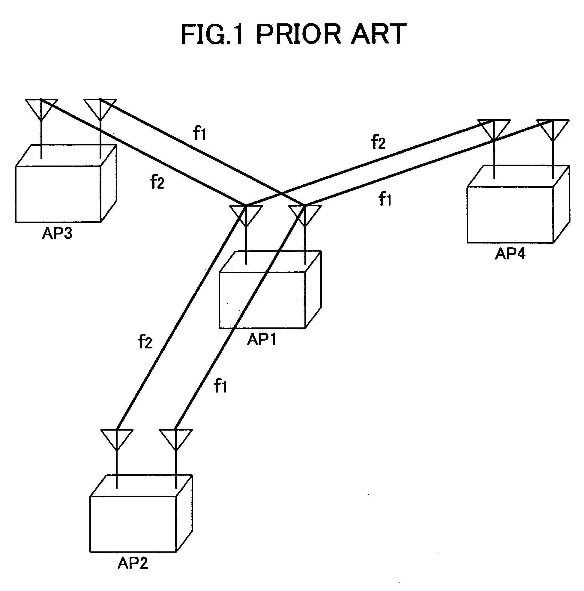 Channel allocation for access point in mesh network