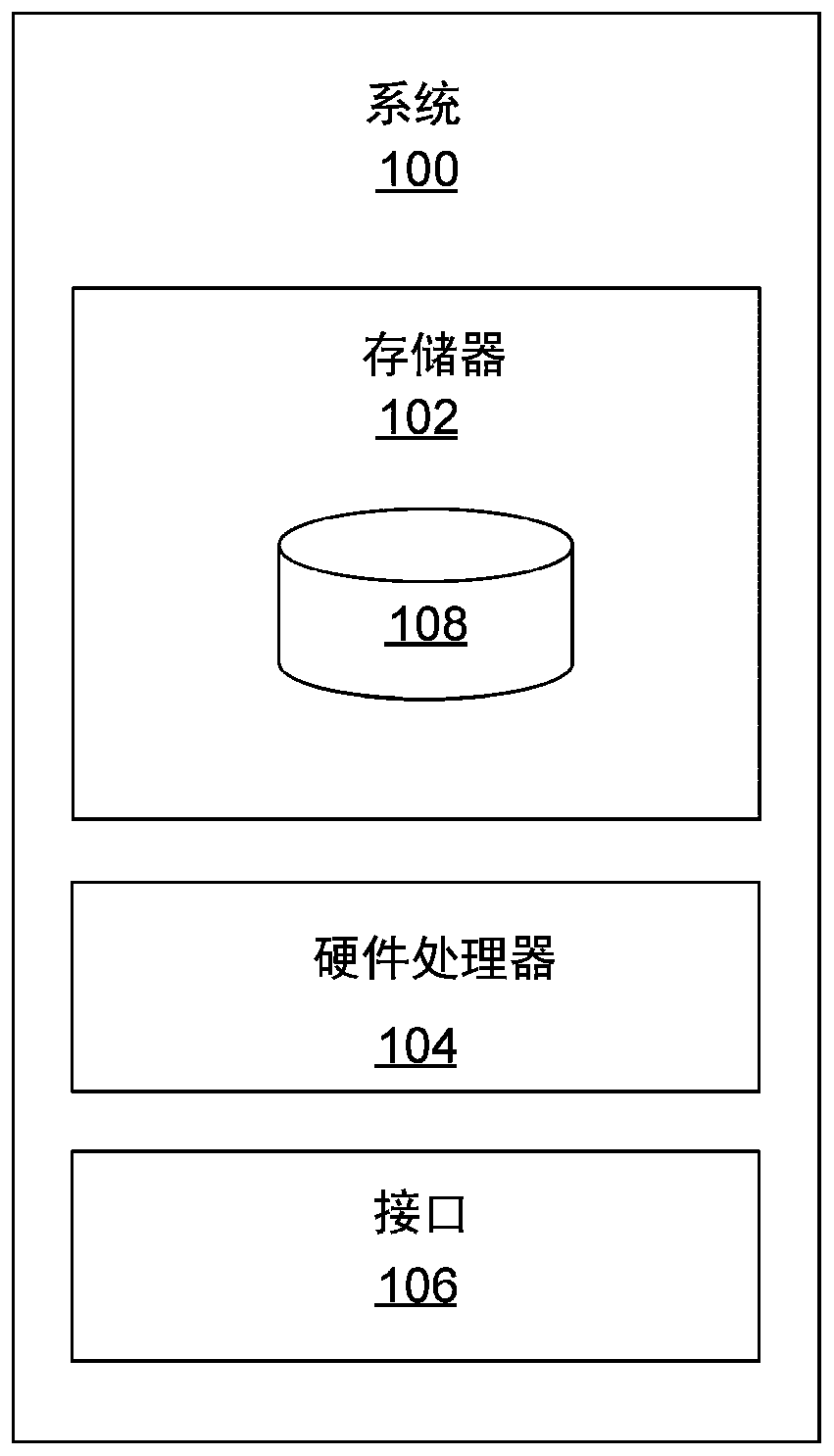 Systems and methods for predicting structure and properties of atomic elements and alloy materials thereof