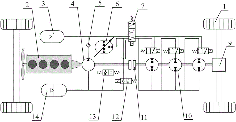 Drive device for hybrid electric vehicle based on transformer, hydraulic pump and multiple motors