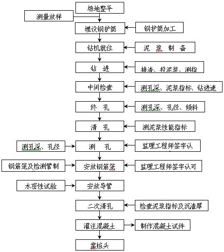 Process for construction of piled raft in low-buried and unsymmetrical pressure flexible plastic karst tunnel