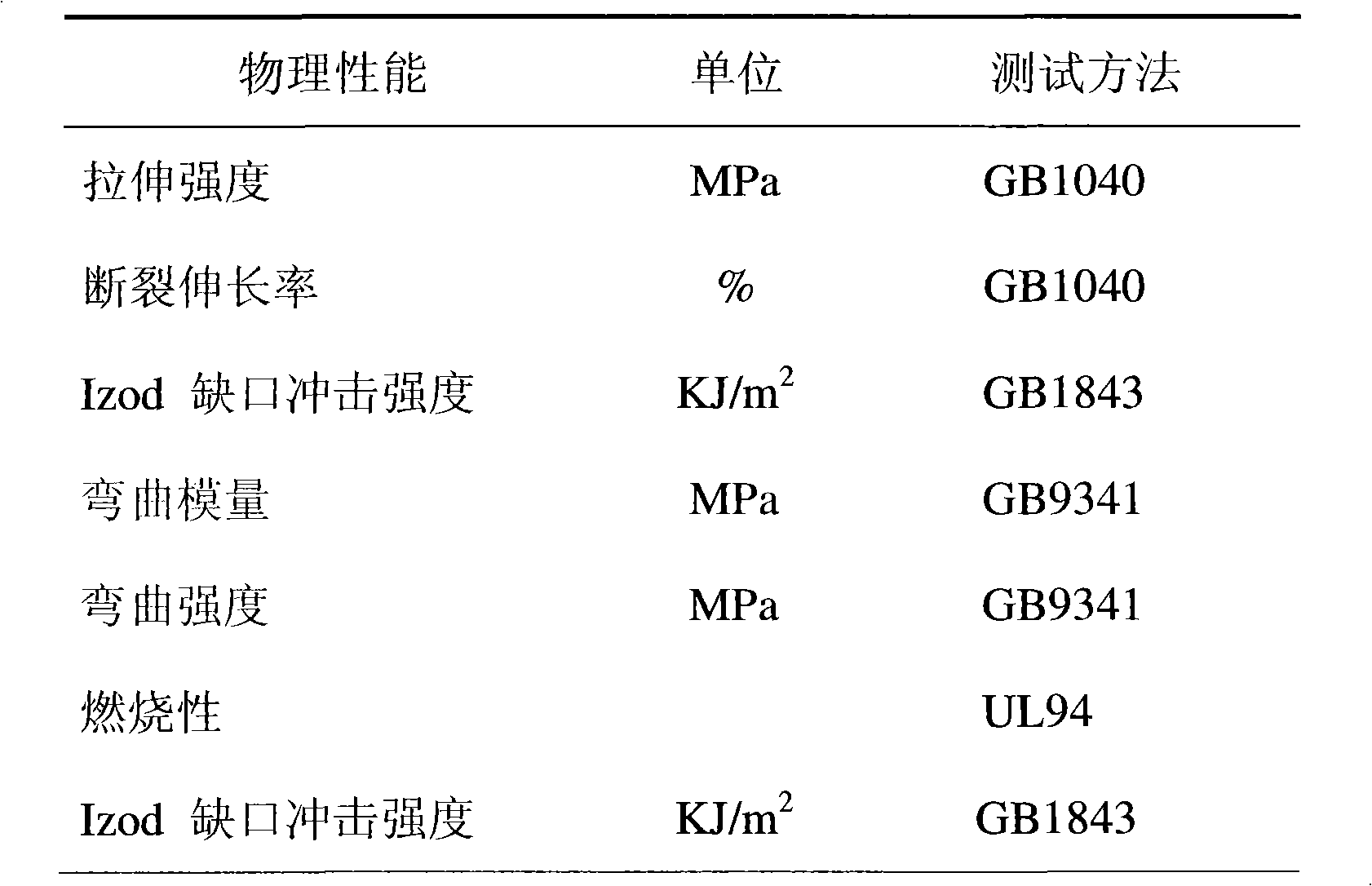 Flame-retardant highly impact resistant polystyrene complex containing decabromodiphenylethane and preparation thereof