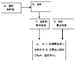 Coupling compound moulded coal binder and preparation method thereof