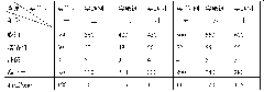 Coupling compound moulded coal binder and preparation method thereof