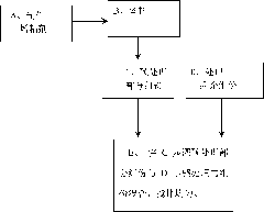 Coupling compound moulded coal binder and preparation method thereof