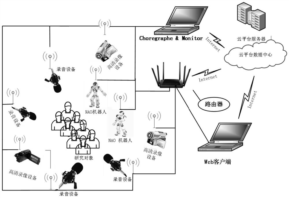 Robot remote control and management system and method based on cloud platform