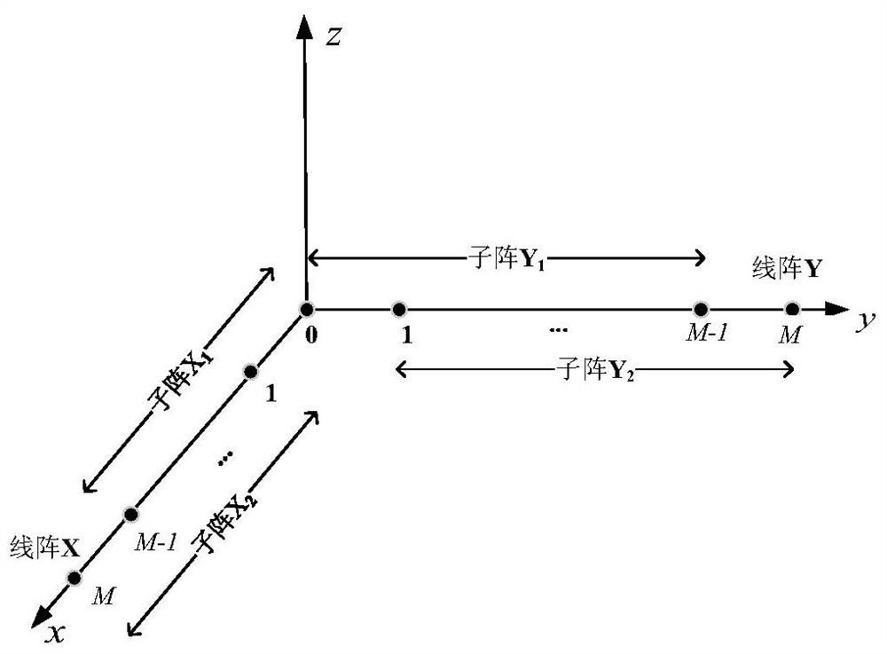 A method of doa estimation based on l-matrix and two-dimensional esprit algorithm