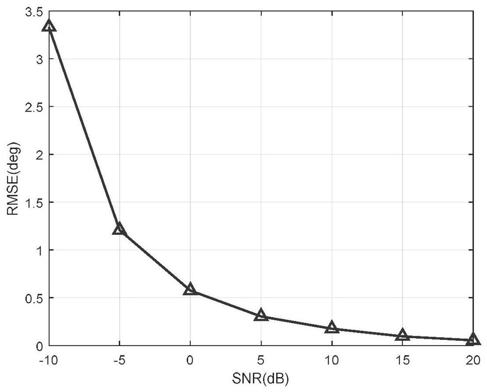 A method of doa estimation based on l-matrix and two-dimensional esprit algorithm