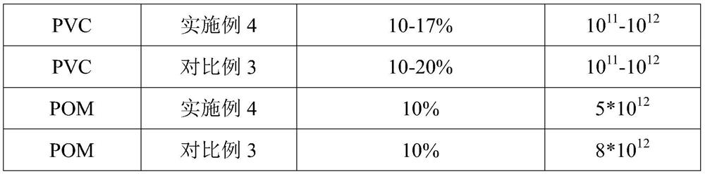 A method for preparing permanent antistatic branched polyamide elastomer, elastomer prepared by the method and use thereof