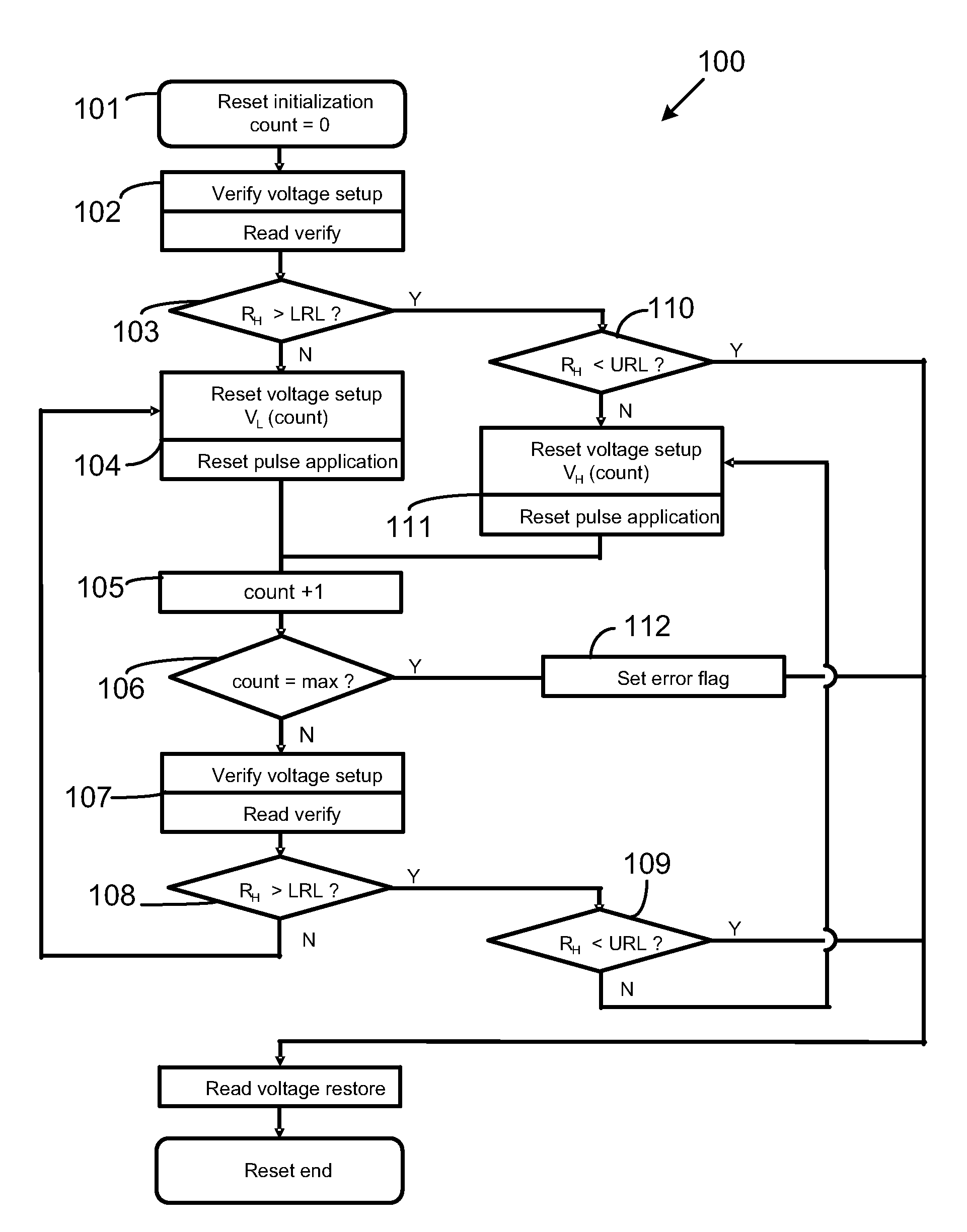 Write verify method for resistive random access memory