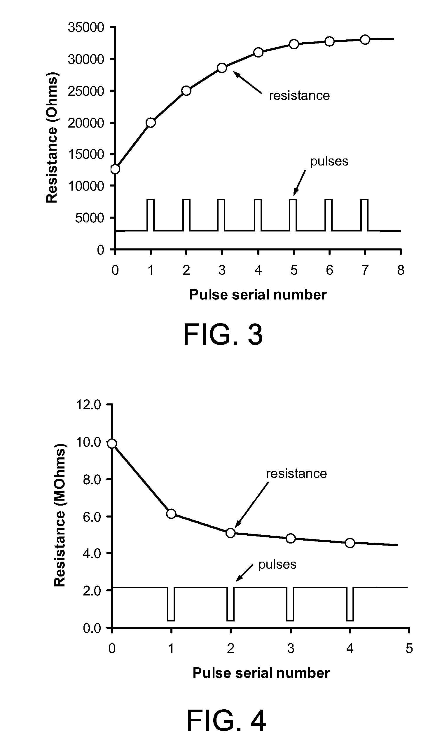 Write verify method for resistive random access memory