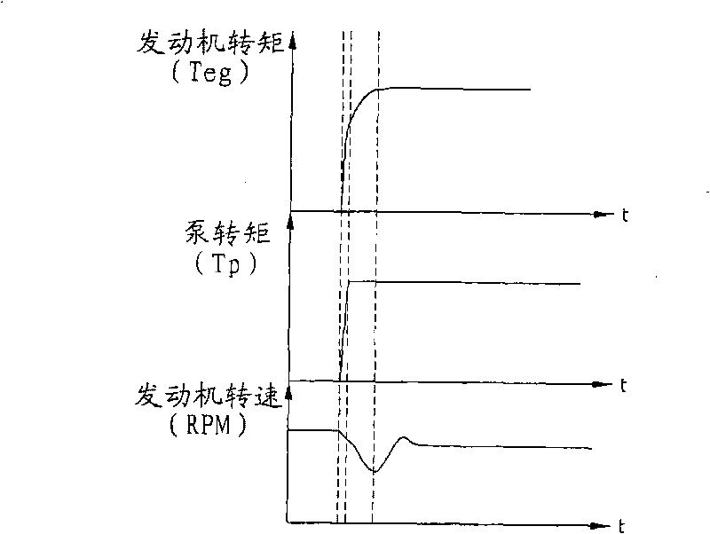 Hydraulic pump control device for building machine