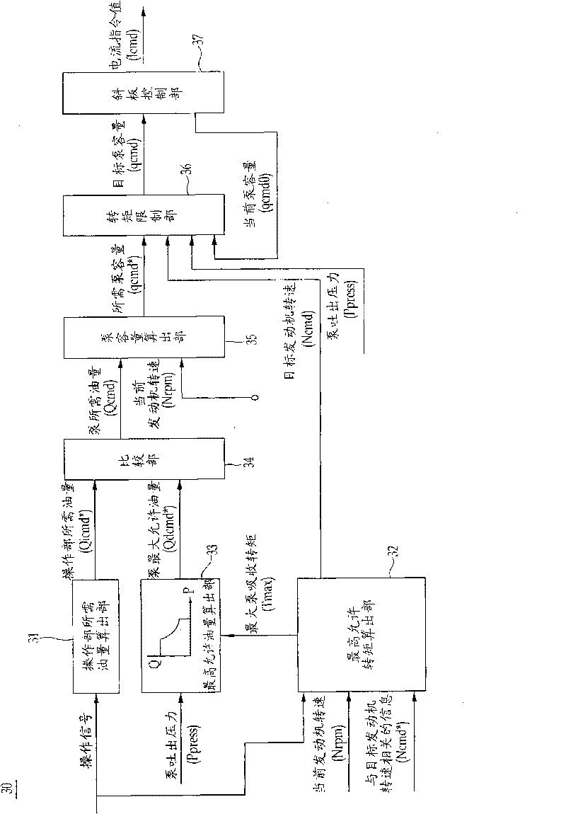 Hydraulic pump control device for building machine