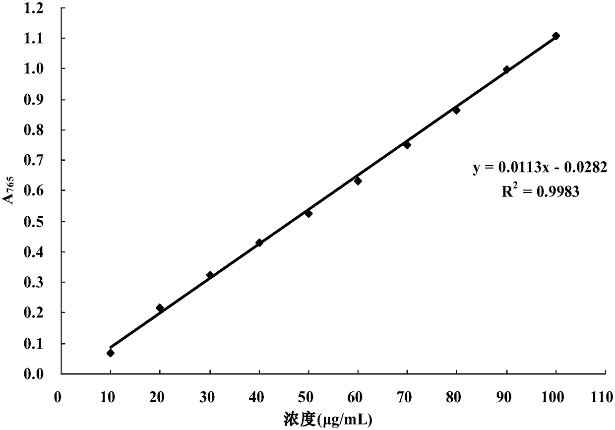 A walnut enzyme whitening and nourishing mud mask and its preparation method